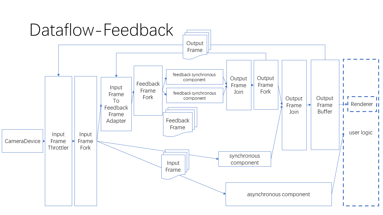 ../_images/Overview_dataflow_feedback.png