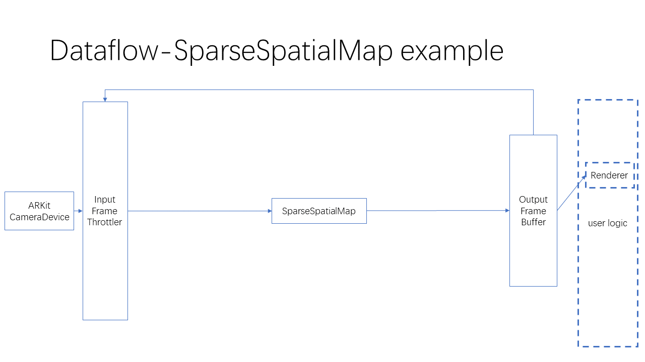 ../_images/Overview_SparseSpatialMap.png