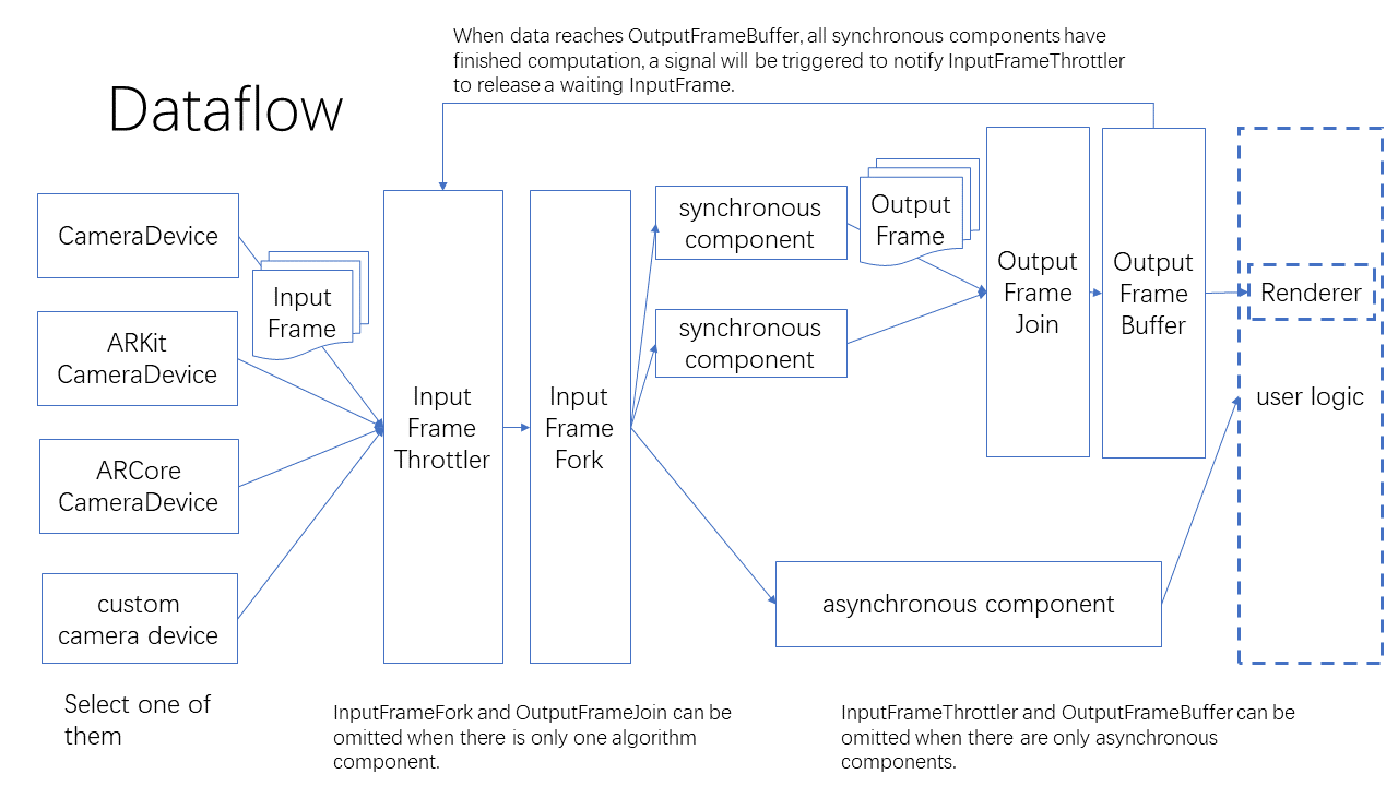 ../_images/Overview_dataflow.png