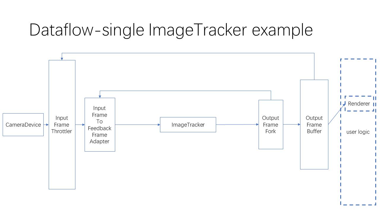 ../_images/Overview_single_ImageTracker.png