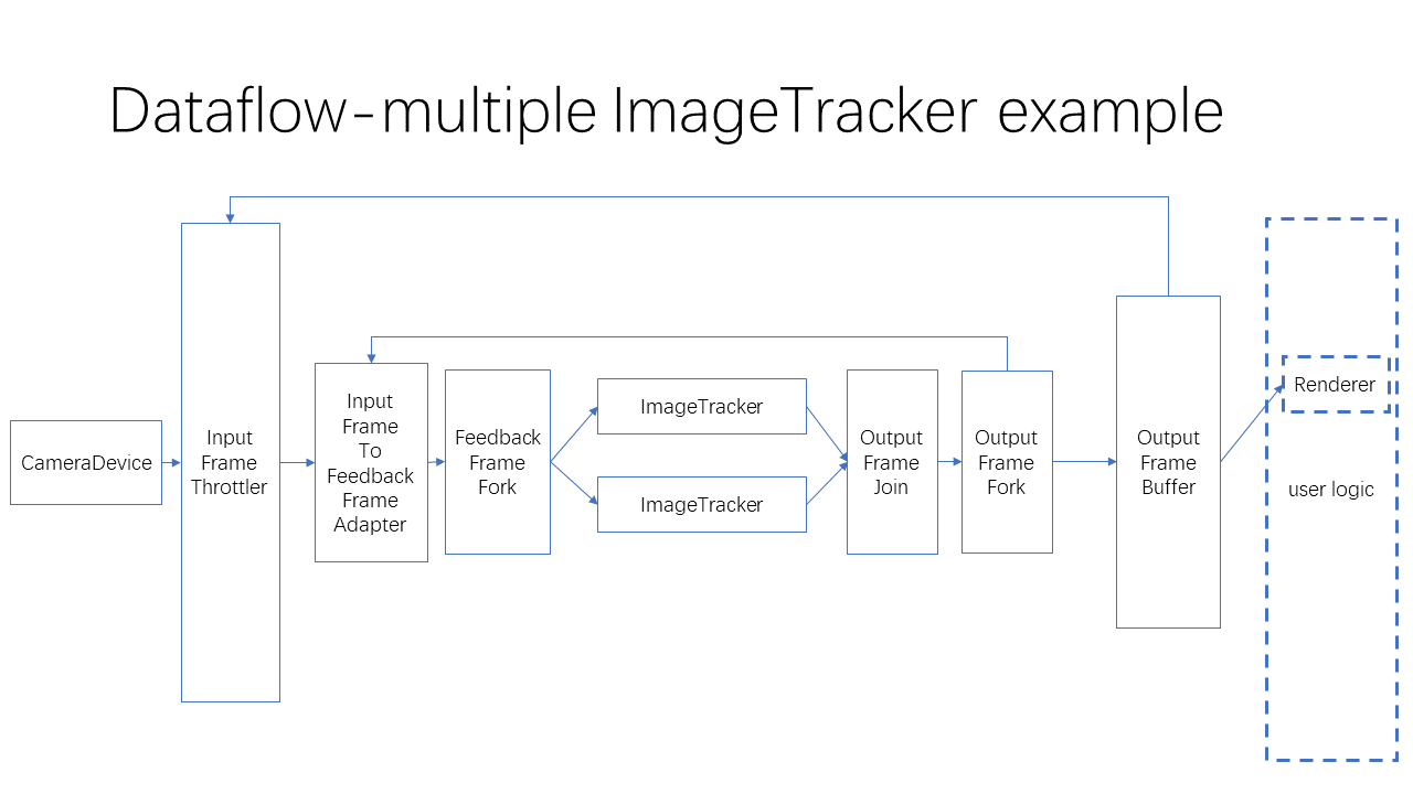 ../_images/Overview_multiple_ImageTracker.png