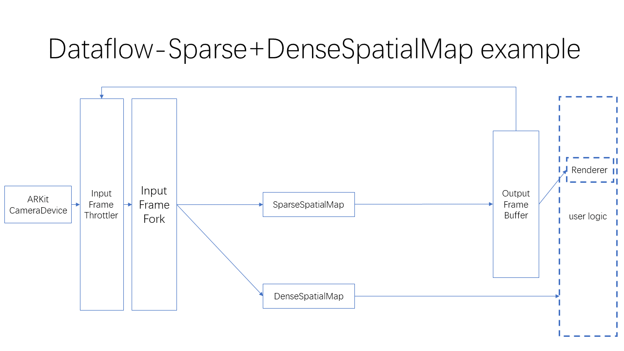 ../_images/Overview_Sparse_DenseSpatialMap.png