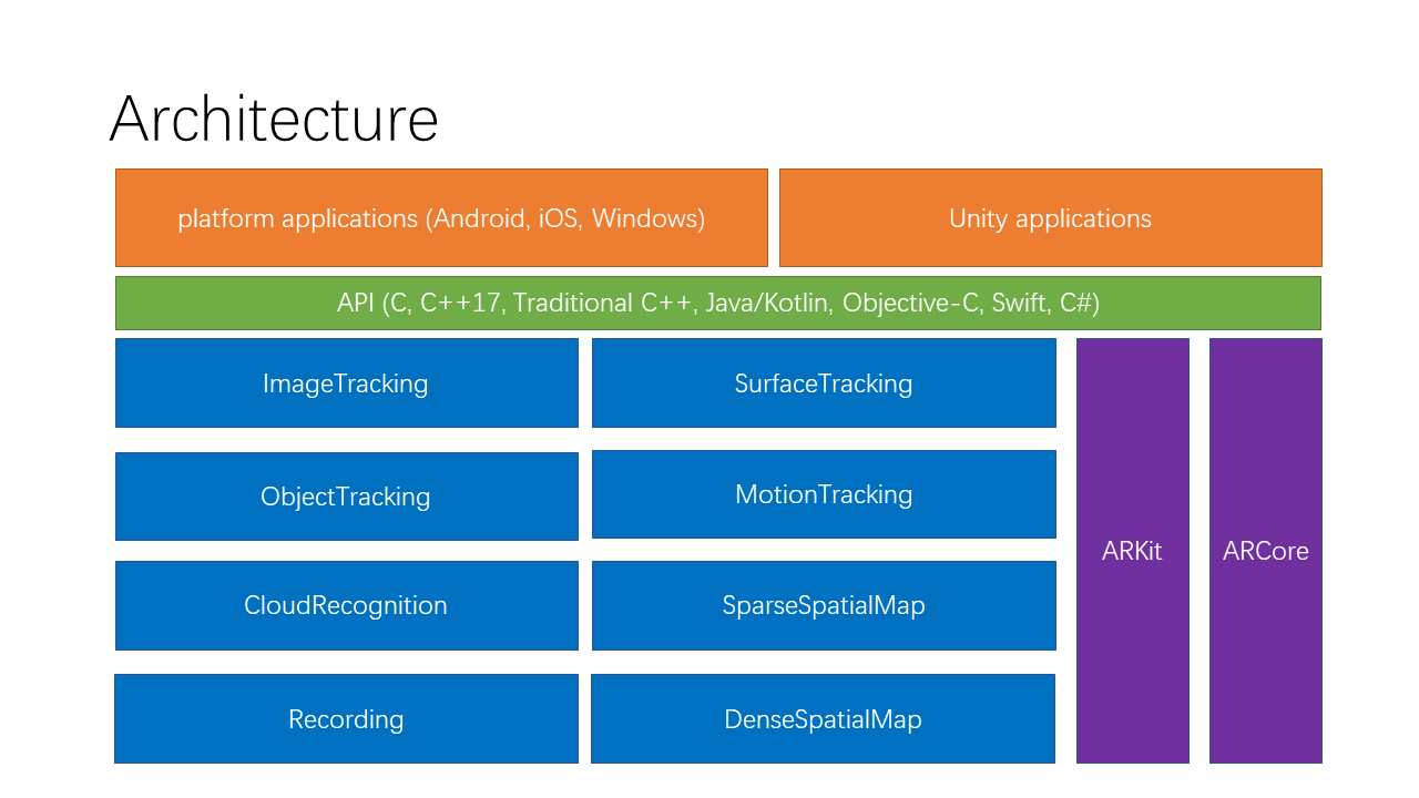 ../_images/Overview_architecture.png