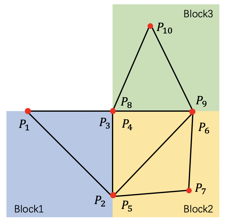 ../_images/mesh_block1.png